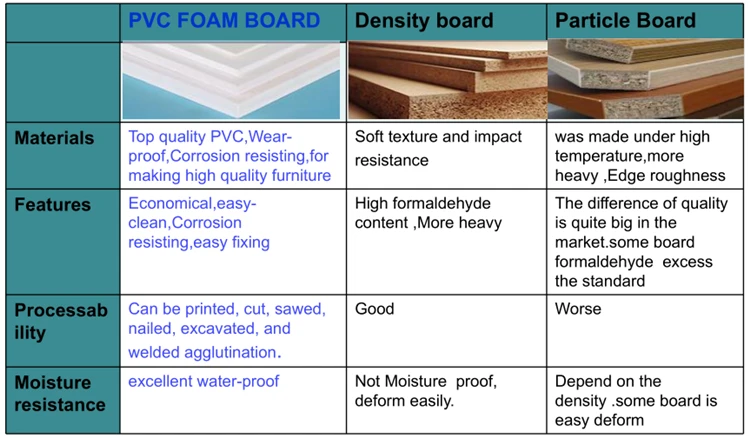 PVC FOAMBOARD